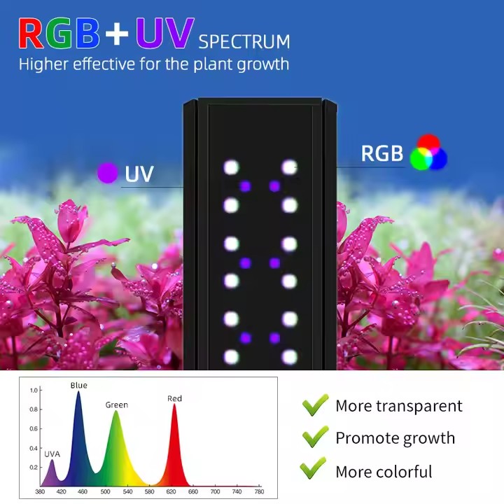 WEEK AQUA S Series RGB+UV Full - Aquarium Moss recension och pris